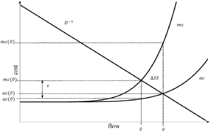 Average cost function (1)