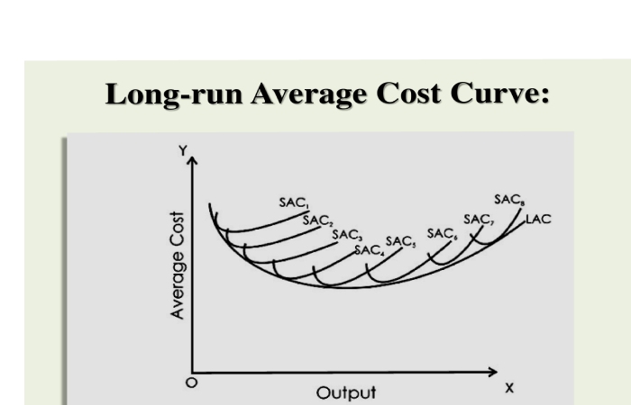 cost function
