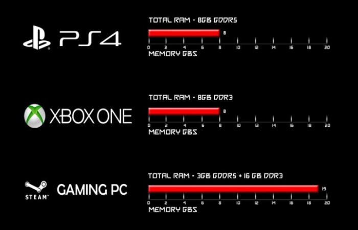 x box vs pc gaming